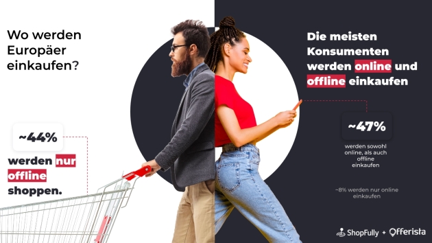 Weihnachtseinkäufe 2023 - So wird geshoppt - 2023 werden Weihnachtseinkäufe sowohl online als auch offline getätigt - Quelle: Offerista
